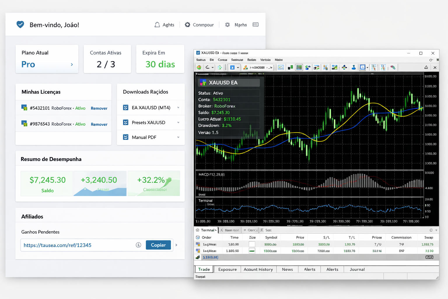 EA a correr em MetaTrader